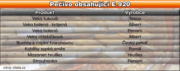 zdroj: Vitalia.cz